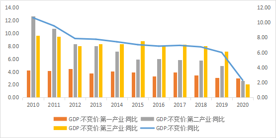 中国GDP第一的行业_中国gdp增长图