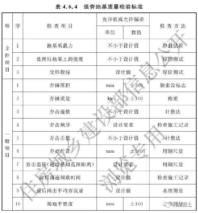 劑強制拌合,使軟土硬結成具有整體性,水穩性和足夠強度的水泥加固土