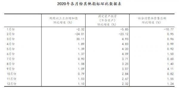 总量是反映整个国民经济活动的经济变量(2)