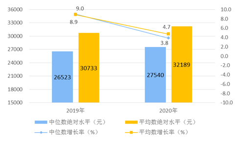 gdp破100万亿为什么物价上涨_全年GDP有望再破100万亿这就是西方国家忌惮中国速度的原因