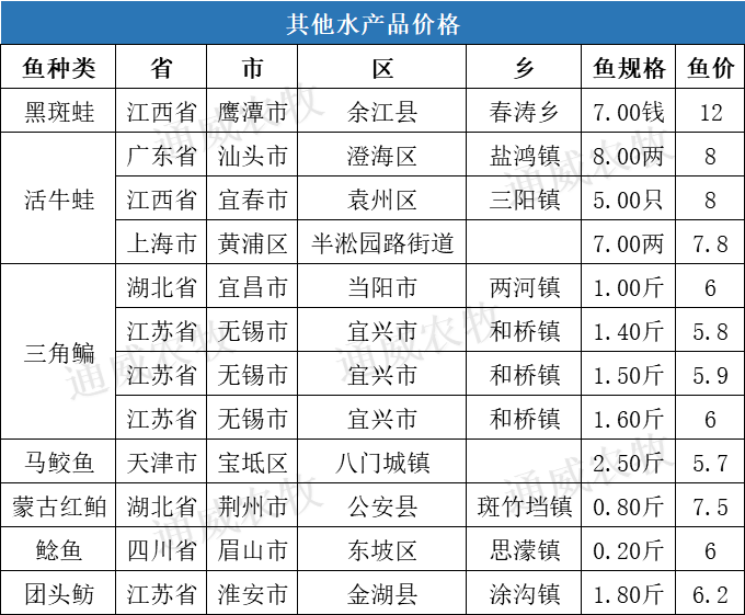 湖南姓周的有多少人口_湖南人口图