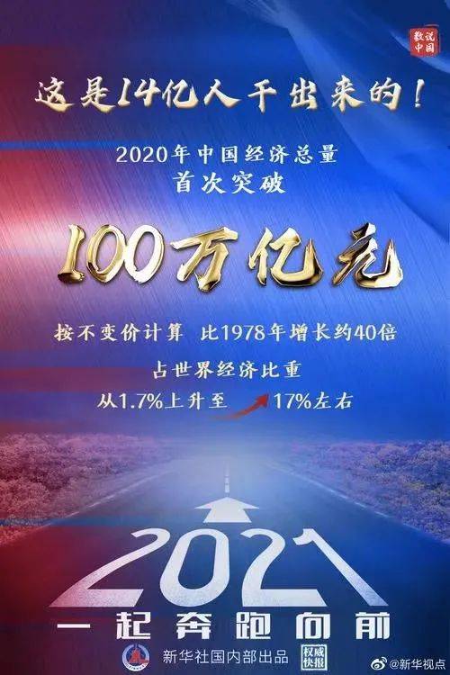 海港区2020gdp_再见2020你好2021图片(2)