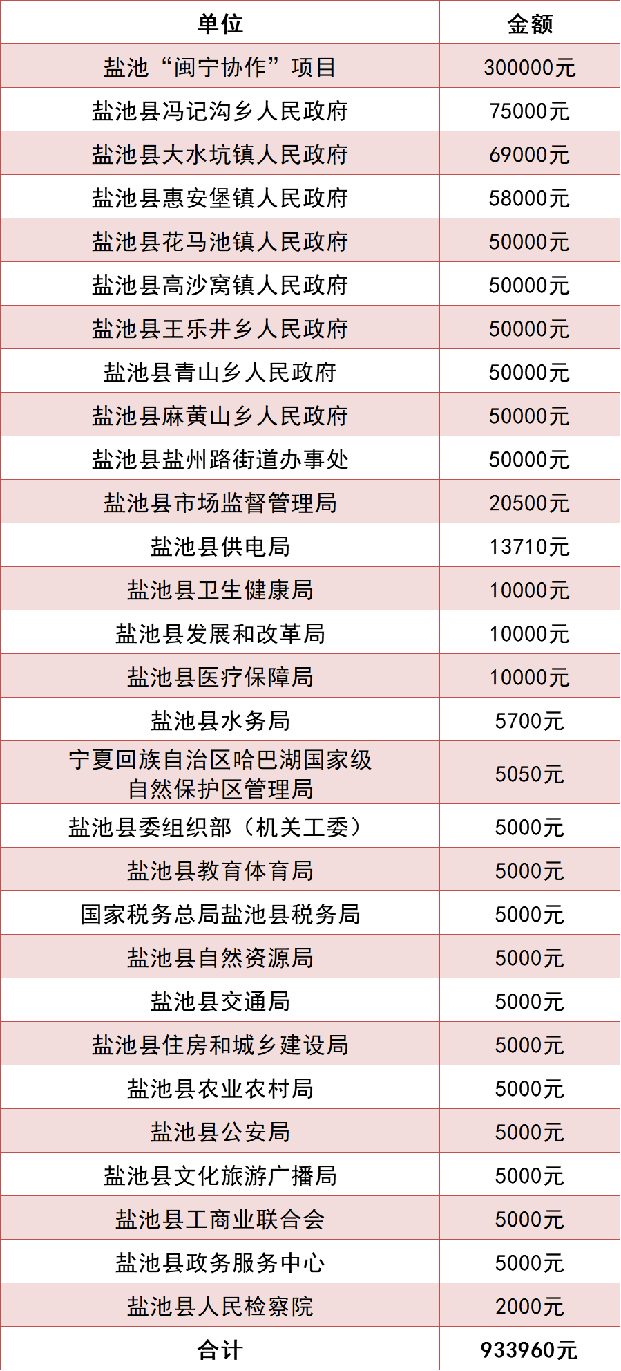 盐池gdp(3)