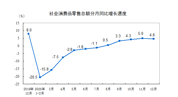 中国2020年gdp增速_中国2020gdp增速图(3)