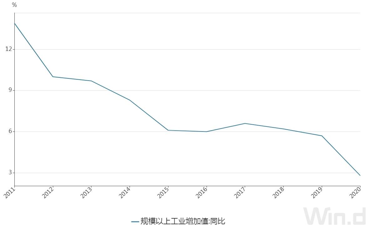 中国2020年12月gdp_2020年GDP首超100万亿2.3%!中国经济逆势增长