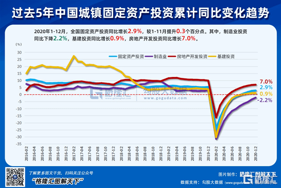 中国GDP细分_中国gdp增长图