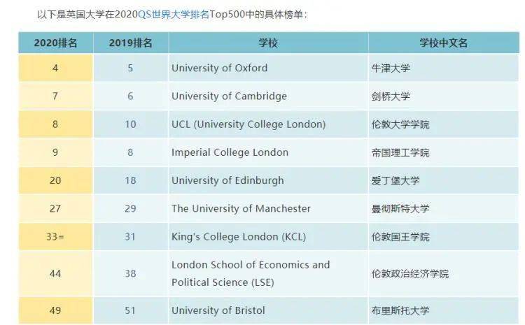 新闻院校排名_二本院校排名(2)
