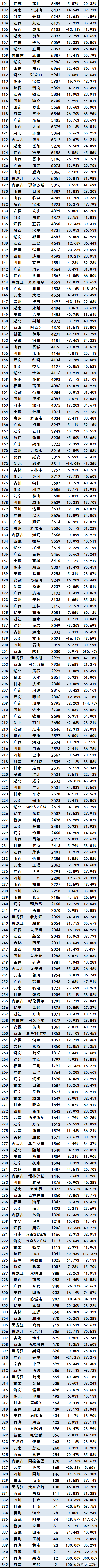 2020年全国汽车销量_2020年12月汽车销量排行榜(分城市收藏版)