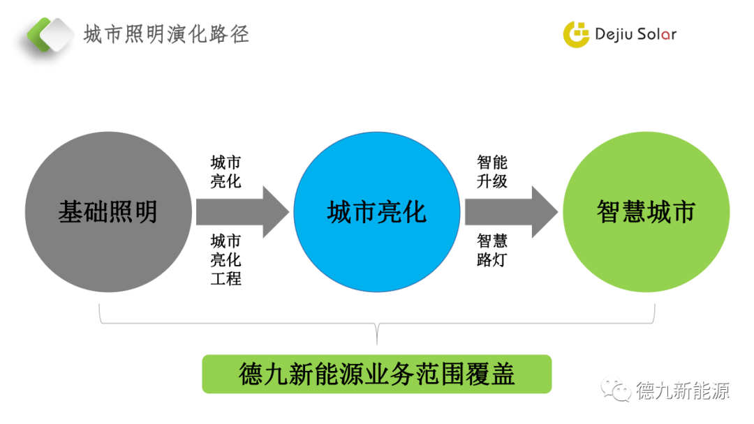 半岛体育app2021年中国城市照明行业发展前景预测分析(图1)