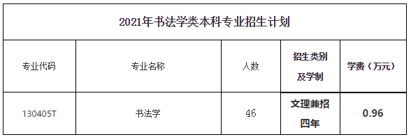 景德鎮陶瓷大學2021年美術類取消校考承認聯考成績