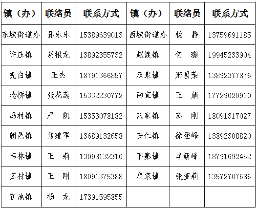 大荔县人口_渭南电动车挂牌预约不上的注意 工作人员称 尽量早上预约,最近预