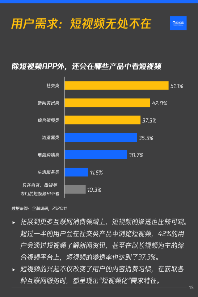 人均刷短视频