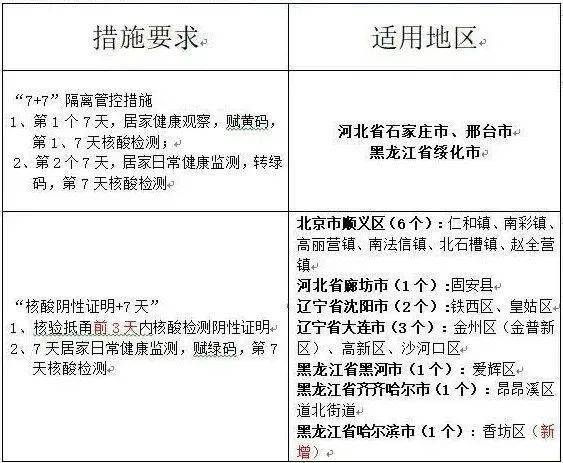 2021宁波疫情最新消息现在属于什么风险等级〖2021年重要会议有哪些〗
