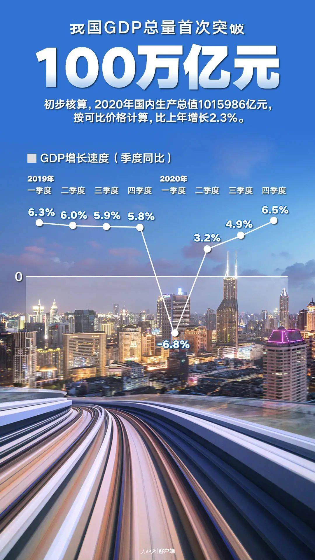 2020四川上半年各市_人均26522元!2020年度四川省主要民生数据发布