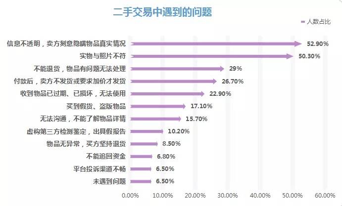 可以被计入gdp的是家庭主妇_排行 几天后,这些省份GDP将大幅上调