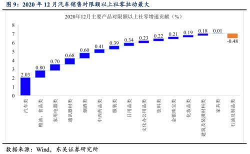 什么叫季度gdp_三季度GDP为什么破5(3)