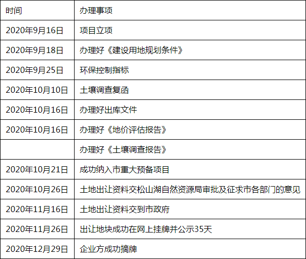 企石排名_企石地图(2)