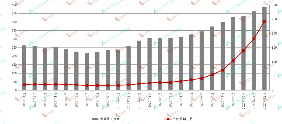 西安市2020年人口净增长_2020年西安市住房供需(2)