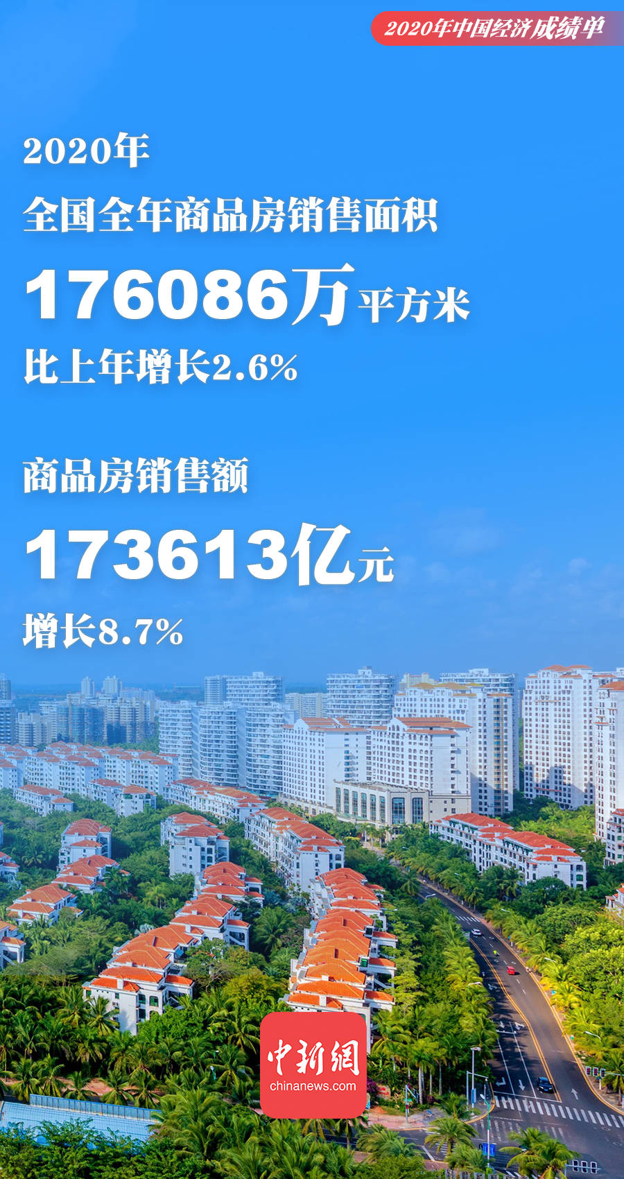 20年我国各省市GDp成绩单