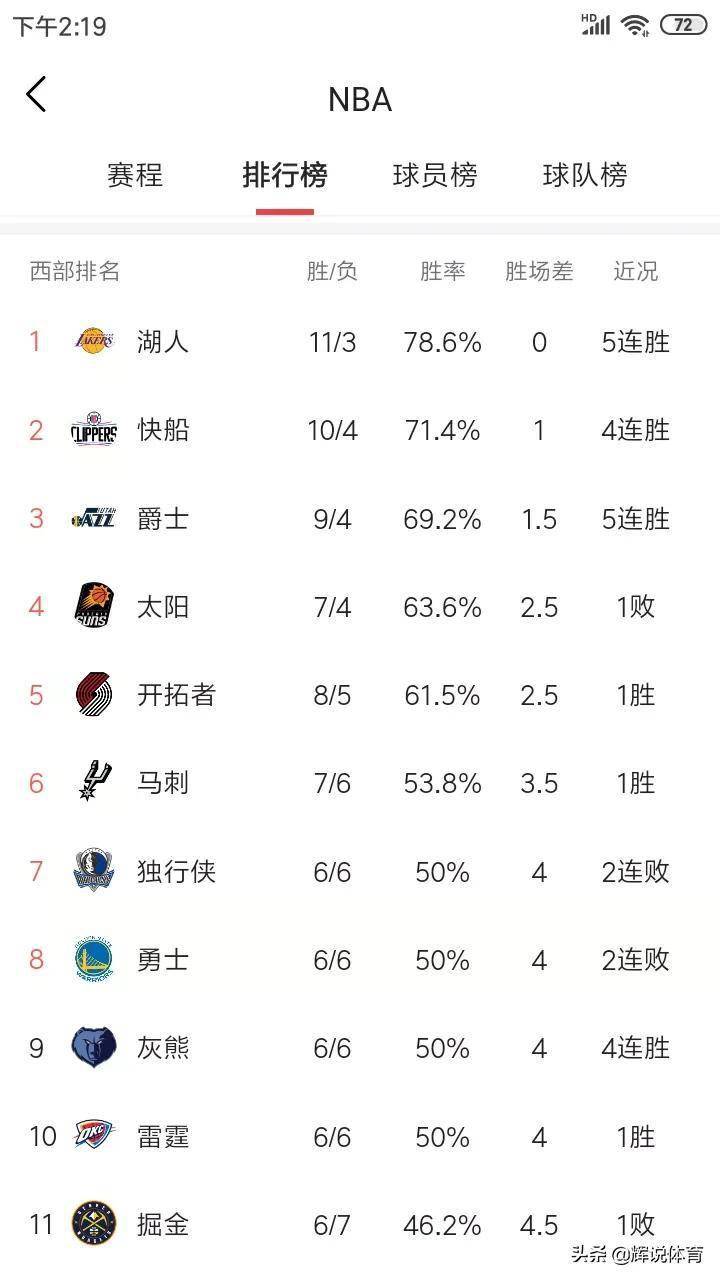 11赛季排名_苹果11图片