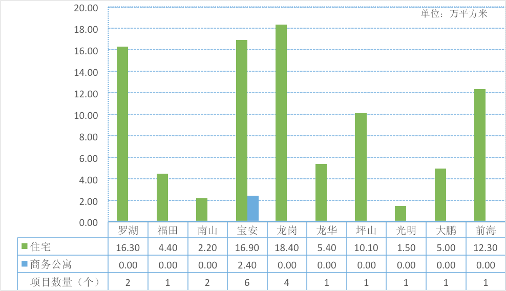 2021盐城各市县区一季度gdp_2021年一季度32个省市自治区GDP排行榜 图(2)