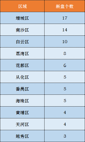 2021年广州经济总量_广州2021年地铁线路图