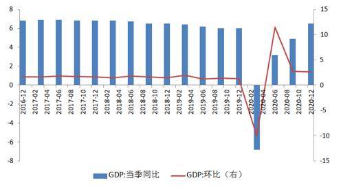 人均gdp怎么计算_中国人均gdp变化图(2)