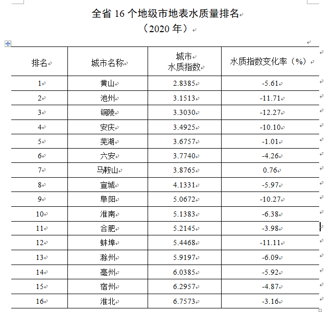 2020铜陵市gdp全省排名_2020年铜陵市刘磊(2)