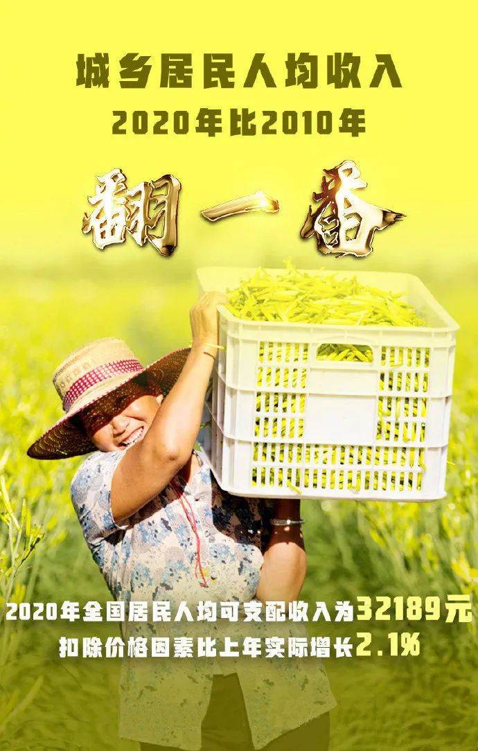 2020年gdp比翻一番_2020年居民人均收入比2010年翻一番目标如期实现