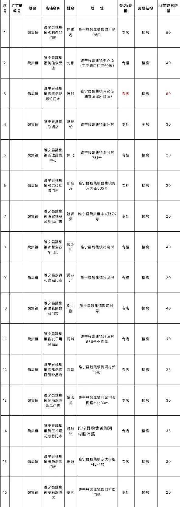 名单公示睢宁这些人符合条件