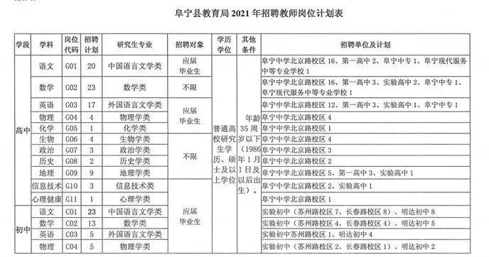 制定招聘计划_制定招聘计划的主要依据有(2)