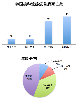 韩国人口多少现在_韩国人口