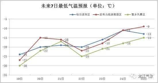 尚志gdp_刘岩风尚志(2)