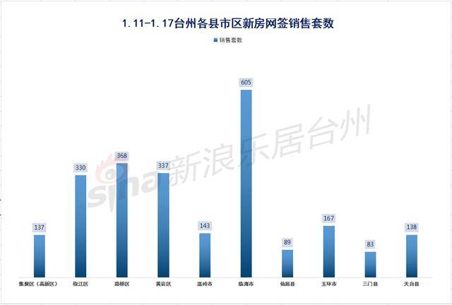 2021年台州市gdp(2)