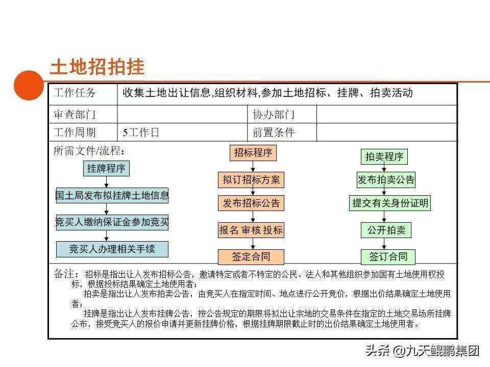 土地招拍挂信息
