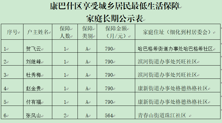 贫困人口调查表_人口普查调查表模板(2)