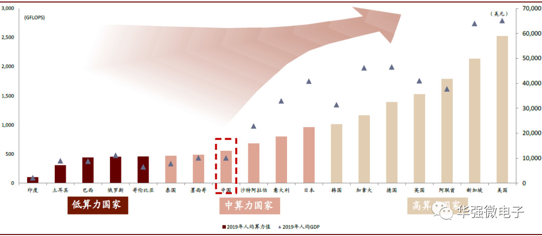 人均GDP讽刺_人均gdp世界排名(3)