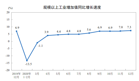 2021年江苏全社会研发投入占gdp比重_无锡去年全社会研发投入占GDP比重达2.8(3)