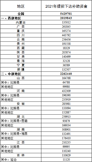 每千人口床位数怎么算_我国医疗卫生机构基础设施呈上升趋势(2)