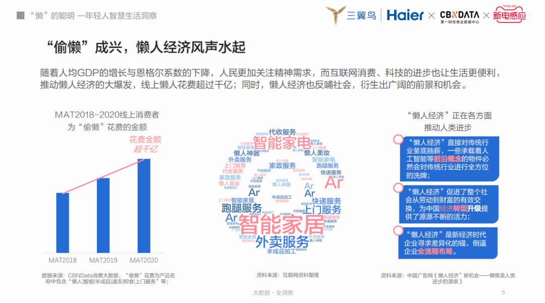 报告|“懒人”的智慧？新一代智慧生活的四大主张|CBNData报告