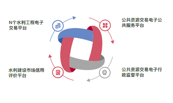 
【“十三五”水利建设成就巡礼③】我省水利工程电子招标投标走