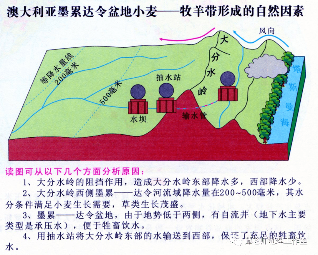 地理素养世界著名调水工程大盘点其实影响未必都是好的