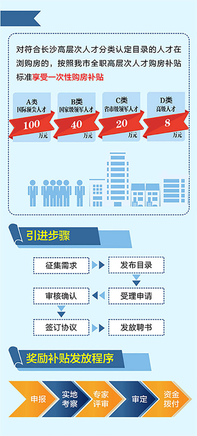 图解:重磅政策"三连发" 浏阳以"组合拳"加码人才引进