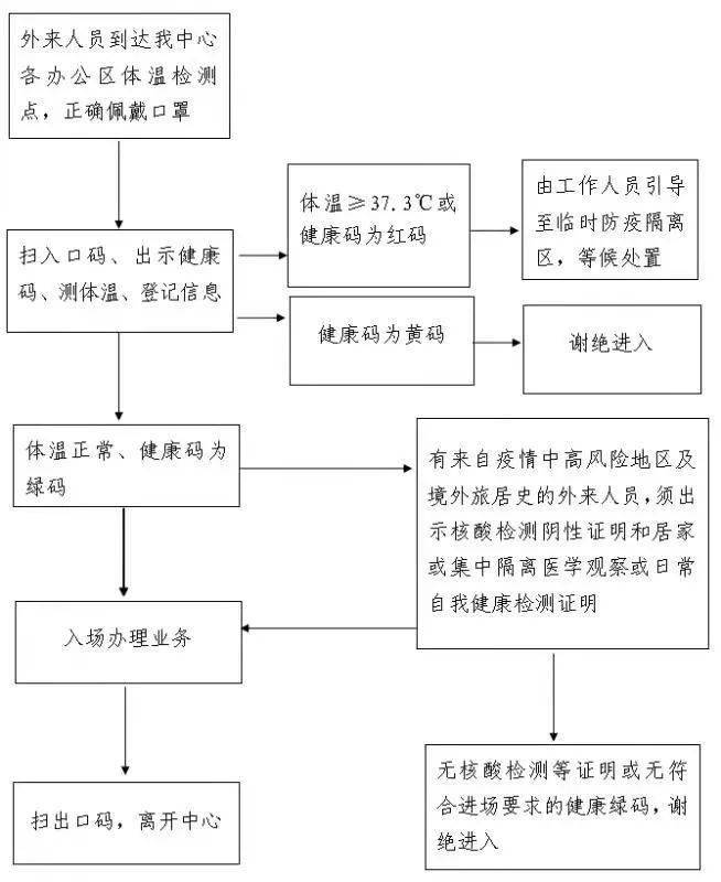 疫情外来人口_外来人员疫情防控