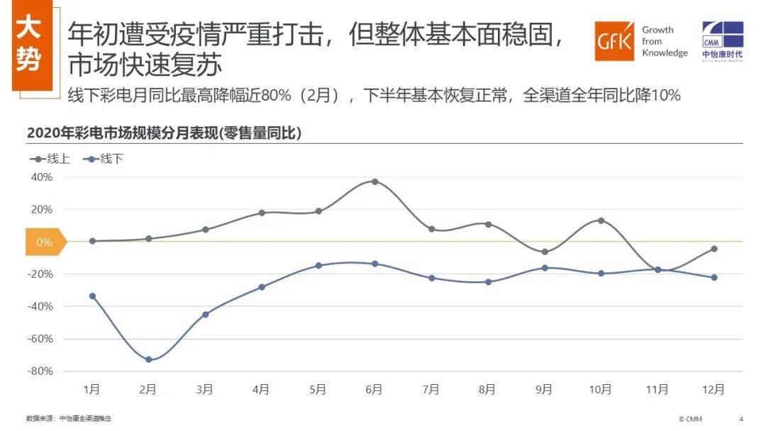 2020年电视品牌十大_家电“十大”系列报告|2020中国彩电市场大事记