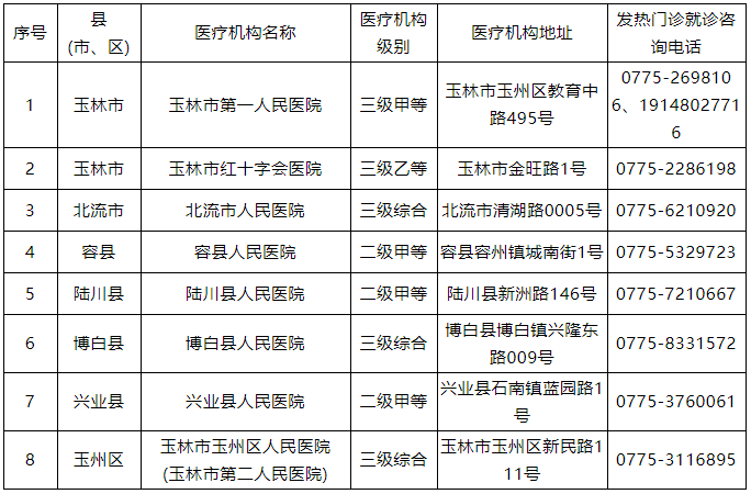 博白县人口有多少2021_博白县地图(3)