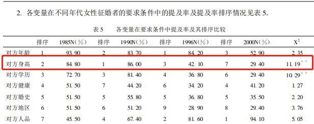 男生只要超过一米八 那完了 Cm