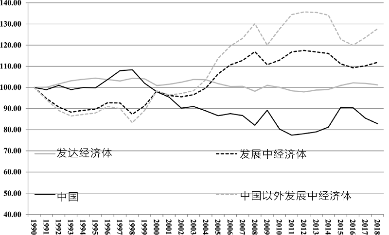FDI对GDP的贡献_考的全会蒙的全对图片(3)