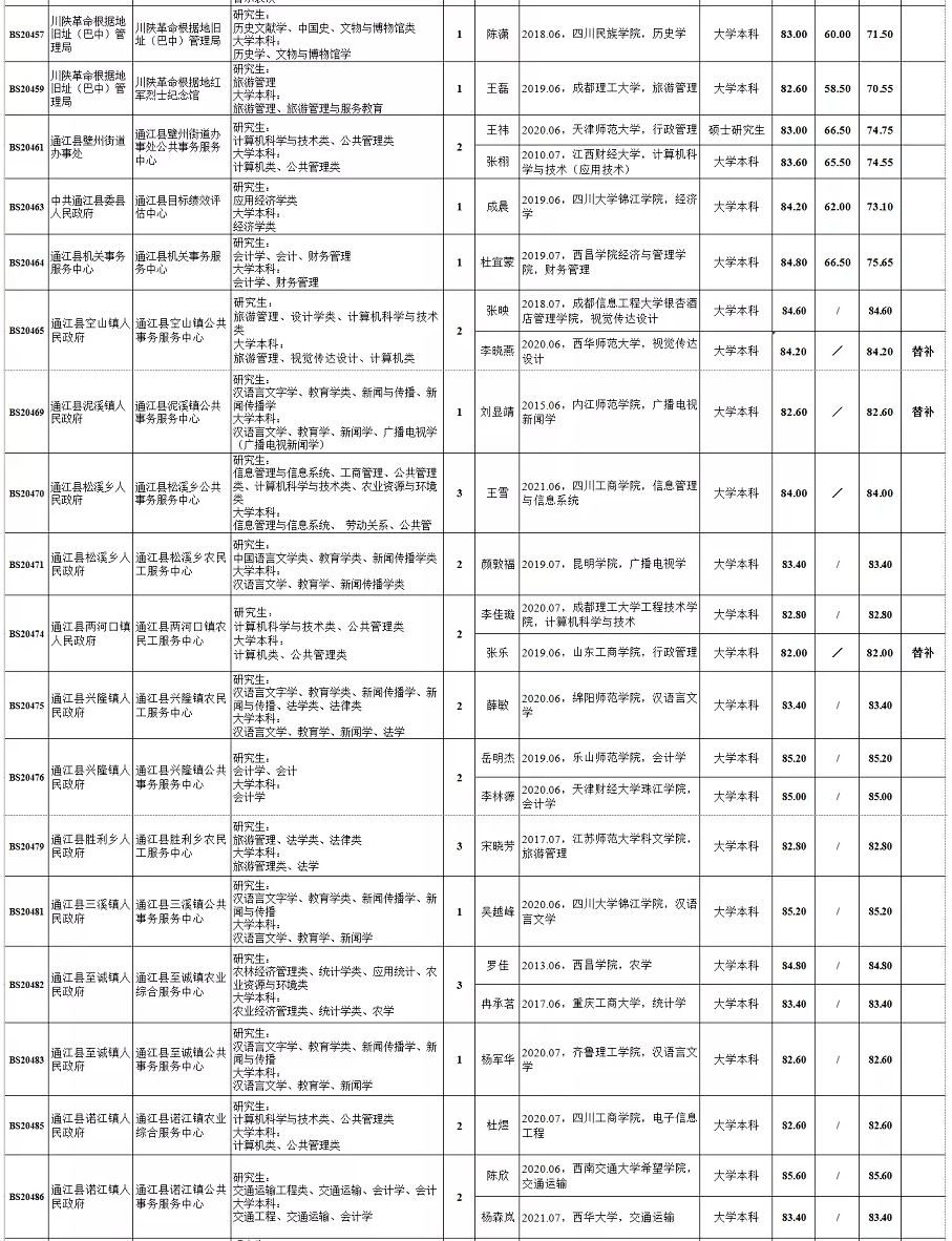 四川巴中市2021gdp_盘点巴中桥之 最 ,你认识哪些(2)