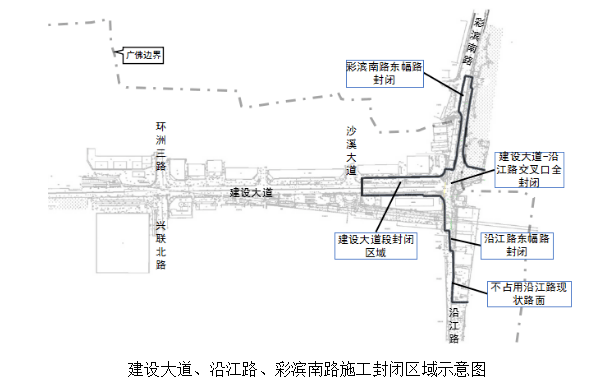 黄岐建设大道,沿江路